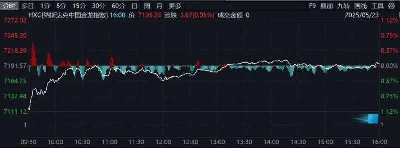 时尚