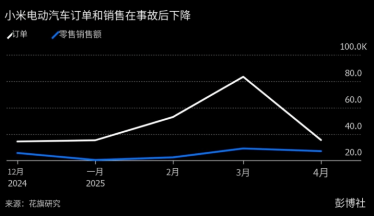 时尚