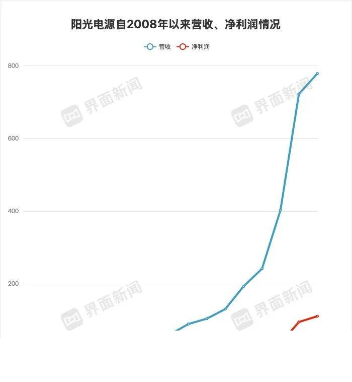 热点
