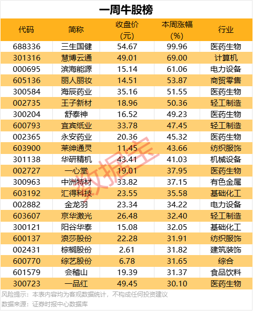 焦点